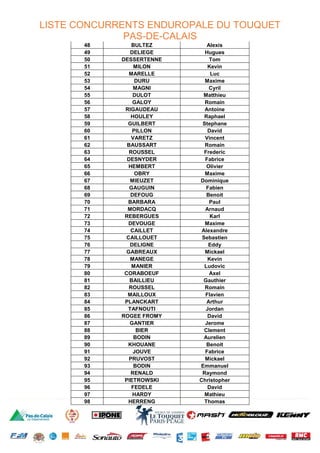 LISTE CONCURRENTS ENDUROPALE DU TOUQUET
PAS-DE-CALAIS
48 BULTEZ Alexis
49 DELIEGE Hugues
50 DESSERTENNE Tom
51 MILON Kevin
52 MARELLE Luc
53 DURU Maxime
54 MAGNI Cyril
55 DULOT Matthieu
56 GALOY Romain
57 RIGAUDEAU Antoine
58 HOULEY Raphael
59 GUILBERT Stephane
60 PILLON David
61 VARETZ Vincent
62 BAUSSART Romain
63 ROUSSEL Frederic
64 DESNYDER Fabrice
65 HEMBERT Olivier
66 OBRY Maxime
67 MIEUZET Dominique
68 GAUGUIN Fabien
69 DEFOUG Benoit
70 BARBARA Paul
71 MORDACQ Arnaud
72 REBERGUES Karl
73 DEVOUGE Maxime
74 CAILLET Alexandre
75 CAILLOUET Sebastien
76 DELIGNE Eddy
77 GABREAUX Mickael
78 MANEGE Kevin
79 MANIER Ludovic
80 CORABOEUF Axel
81 BAILLIEU Gauthier
82 ROUSSEL Romain
83 MAILLOUX Flavien
84 PLANCKART Arthur
85 TAFNOUTI Jordan
86 ROGEE FROMY David
87 GANTIER Jerome
88 BIER Clement
89 BODIN Aurelien
90 KHOUANE Benoit
91 JOUVE Fabrice
92 PRUVOST Mickael
93 BODIN Emmanuel
94 RENALD Raymond
95 PIETROWSKI Christopher
96 FEDELE David
97 HARDY Mathieu
98 HERRENG Thomas
 