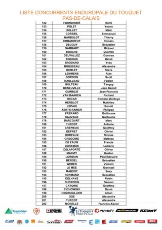 LISTE CONCURRENTS ENDUROPALE DU TOUQUET
PAS-DE-CALAIS
152 FOURDINIER Remi
153 POLET Yoann
154 BELLET Marc
155 CORBEIL Emmanuel
156 HARBULOT Thierry
157 CORABOEUF Romain
158 DEGOUY Sebastien
159 GAMBART Mickael
160 BOUCHE Quentin
161 DELVALLEZ Gontran
162 TISSOUX David
163 BRODARD Yves
164 ROUSSEAU Alexandre
165 GOBLET Steve
166 LEMMENS Alan
167 GORDON Scott
168 NAULLEAU Fabien
169 BULTEAU Tanguy
170 DENEUVILLE Jean Benoit
171 CURBILIE Jean-Francois
172 VAN BAAREN Richard
173 OSCAR Romero Montoya
174 HERBLOT Matthieu
175 LEPAIN Benoit
176 AERTS RAINER Philippe
177 FRERARD Guillaume
178 SAUVAGE Guillaume
179 DARCOURT Marc
180 TURCOT Antoine
181 CREPIEUX Geoffrey
182 DEPRET Olivier
183 HOREAUX Nicolas
184 GREGOIRE Mathieu
185 DE FAUW Francis
186 DOREMUS Ludovic
187 DELAPORTE Olivier
188 MARIZY Gaetan
189 LORIDAN Paul Edouard
190 BERGEL Sebastien
191 WEBER Vincent
192 LE MEE Gwenael
193 MARSOT Sevy
194 NORMAND Sebastien
195 DELHAYE Robin
196 DUCROCQ Damien
197 CATOIRE Geoffrey
198 CICHOWSKI David
199 DEGRUGILLIER Alban
200 OGE Alexandre
201 TURCOT Alexandre
202 MORELLE Francois-Xavier
 