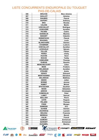 LISTE CONCURRENTS ENDUROPALE DU TOUQUET
PAS-DE-CALAIS
306 BRUCHE Marc Antoine
307 GUILLOT Antoine
308 RAUBER Pascal
309 DUPONT Anthony
310 BRU Nicolas
311 CALOIN Martin
312 LESCAILLET Rodrigue
313 LEHEUDRE Aurelien
314 PICARD Cedric
315 GOSSELIN Maxime
316 BODART Valentin
317 KONOPACKI Pascal
318 ROUSSEL Louis
319 BLANCHARD Damien
320 CHABRIER Ludovic
321 CHEVALLOT Aurelien
322 LEVEUGLE Sylvain
323 TELLER Fabian
324 PEREZ charly
325 HUCHIN Henri
326 ROCHE Teddy
327 LEBEURRE Thomas
328 DUBOIS Quentin
329 MONCHECOURT Julien
330 BEZE Frederic
331 DELANGUE Aurelien
332 STRUWE Andre
333 GENCE Edouard
334 MONTAGNINO Salvatore
335 DELANOUE Matthieu
336 DIEDIC Julien
337 BONNE Jerome
338 RAMET Michel
339 SPATSCHEK Gauthier
340 NESSI Sebastien
341 ARRIVE Christophe
342 COMOGLIO Peter
343 LUMET Samuel
344 SEILLIER Pierre
345 LEVIS Hugues
346 PELARD Thomas
347 FISSE Morgan
348 DOMISSE Eric
349 DUHEM Damien
350 DUCROCQ Laurent
351 DELEAU Francois
352 MOREAU Benoit
353 VALIN Franck
354 DUMONT Emmanuel
355 QUINART Emmanuel
356 DUHAMEL Maxime
 