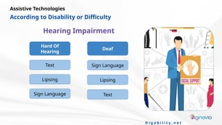 Innovative Assistive Technologies Empowering People with Disabilities ...