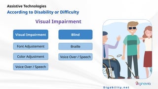 Innovative Assistive Technologies Empowering People with Disabilities ...