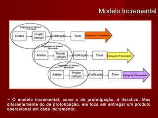 Modelo Incremental




 O modelo incremental, como o de prototipação, é iterativo. Mas
diferentemente do de prototipação, ele foca em entregar um produto
operacional em cada incremento;
 