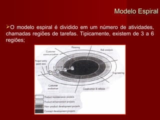 Modelo Espiral

O modelo espiral é dividido em um número de atividades,
chamadas regiões de tarefas. Tipicamente, existem de 3 a 6
regiões;
 