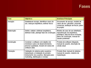 Fases
 