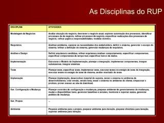 As Disciplinas do RUP
 