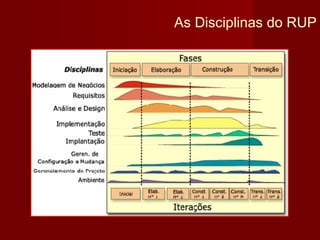 As Disciplinas do RUP
 
