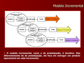 Modelo Incremental O modelo incremental, como o de prototipação, é iterativo. Mas diferentemente do de prototipação, ele foca em entregar um produto operacional em cada incremento; 