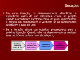 Em cada iteração, os desenvolvedores identificam e especificam casos de uso relevantes, criam um projeto usando a arquitetura escolhida como um guia, implementam o projeto em componentes e verificam se os componentes satisfazem o caso de uso; Se a iteração atinge seu objetivo, prossegue-se para a próxima iteração. Quando não, os desenvolvedores revisam suas decisões e tentam nova abordagem; Iterações 