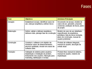 Fases 