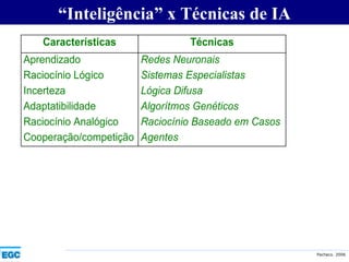 “ Inteligência” x Técnicas de IA 