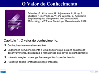 O Valor do Conhecimento Capítulo 1: O valor do conhecimento. Conhecimento é um ativo valorável Engenharia do Conhecimento é uma disciplina que está no coração do desenvolvimento, distribuição e manutenção dos ativos de conhecimento Há metodologias para engenharia e gestão do conhecimento Há novos papéis (profissões) nesse processo. Schreiber, G.; Akkermans, H.; Anjewierden, A.; Hoog, R.; Shadbolt, N.; de Velde, W. V.; and Wielinga, B..  Knowledge Engnineering and Management: the CommonKADS Methodology . MIT Press. Cambridge. Massachussets. 2002 