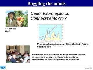 Boggling the minds Dado, Informação ou Conhecimento???? Produção de maçã cresceu 10% no Oeste do Estado no último ano. 2 toneladas 2002 Produtores e distribuidores de maçã decidem investir em marketing de exportação para dar vasão ao crescimento da oferta do produto no último ano. 