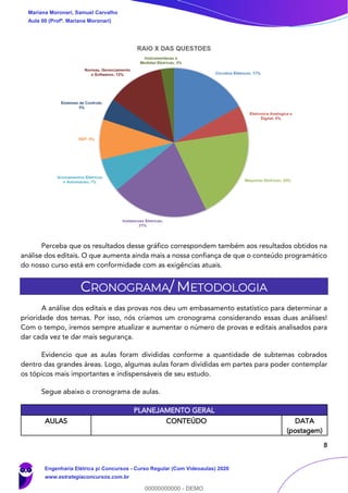 8
Perceba que os resultados desse gráfico correspondem também aos resultados obtidos na
análise dos editais. O que aumenta ainda mais a nossa confiança de que o conteúdo programático
do nosso curso está em conformidade com as exigências atuais.
CRONOGRAMA/ METODOLOGIA
A análise dos editais e das provas nos deu um embasamento estatístico para determinar a
prioridade dos temas. Por isso, nós criamos um cronograma considerando essas duas análises!
Com o tempo, iremos sempre atualizar e aumentar o número de provas e editais analisados para
dar cada vez te dar mais segurança.
Evidencio que as aulas foram divididas conforme a quantidade de subtemas cobrados
dentro das grandes áreas. Logo, algumas aulas foram divididas em partes para poder contemplar
os tópicos mais importantes e indispensáveis de seu estudo.
Segue abaixo o cronograma de aulas.
PLANEJAMENTO GERAL
AULAS CONTEÚDO DATA
(postagem)
Mariana Moronari, Samuel Carvalho
Aula 00 (Profª. Mariana Moronari)
Engenharia Elétrica p/ Concursos - Curso Regular (Com Videoaulas) 2020
www.estrategiaconcursos.com.br
0
00000000000 - DEMO
 