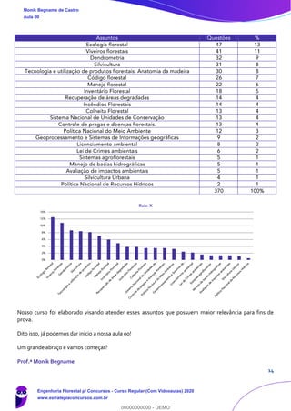 14
Nosso curso foi elaborado visando atender esses assuntos que possuem maior relevância para fins de
prova.
Dito isso, já podemos dar início a nossa aula 00!
Um grande abraço e vamos começar?
Prof.ª Monik Begname
Monik Begname de Castro
Aula 00
Engenharia Florestal p/ Concursos - Curso Regular (Com Videoaulas) 2020
www.estrategiaconcursos.com.br
0
00000000000 - DEMO
 