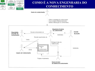 COMO É A NOVA ENGENHARIA DO CONHECIMENTO 