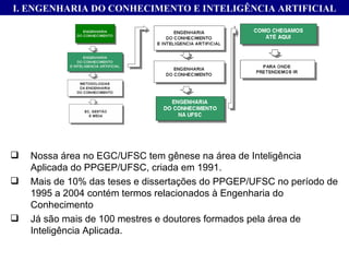 Nossa área no EGC/UFSC tem gênese na área de Inteligência Aplicada do PPGEP/UFSC, criada em 1991.  Mais de 10% das teses e dissertações do PPGEP/UFSC no período de 1995 a 2004 contém termos relacionados à Engenharia do Conhecimento Já são mais de 100 mestres e doutores formados pela área de Inteligência Aplicada. I. ENGENHARIA DO CONHECIMENTO E INTELIGÊNCIA ARTIFICIAL 