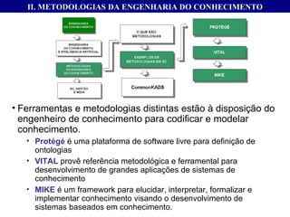 Ferramentas e metodologias distintas estão à disposição do engenheiro de conhecimento para codificar e modelar conhecimento. Protégé  é uma plataforma de software livre para definição de ontologias VITAL  provê referência metodológica e ferramental para desenvolvimento de grandes aplicações de sistemas de conhecimento MIKE   é um framework para elucidar, interpretar, formalizar e implementar conhecimento visando o desenvolvimento de sistemas baseados em conhecimento. II. METODOLOGIAS DA ENGENHARIA DO CONHECIMENTO 