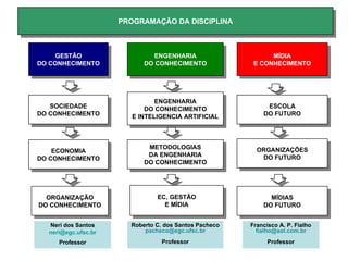 PROGRAMAÇÃO DA DISCIPLINA Roberto C. dos Santos Pacheco [email_address] Professor GESTÃO DO CONHECIMENTO SOCIEDADE DO CONHECIMENTO ECONOMIA DO CONHECIMENTO ORGANIZAÇÃO DO CONHECIMENTO ENGENHARIA DO CONHECIMENTO ENGENHARIA DO CONHECIMENTO E INTELIGENCIA ARTIFICIAL METODOLOGIAS DA ENGENHARIA DO CONHECIMENTO EC, GESTÃO E MÍDIA MÍDIA E CONHECIMENTO ESCOLA DO FUTURO ORGANIZAÇÕES DO FUTURO MÍDIAS DO FUTURO Neri dos Santos [email_address] Professor Francisco A. P. Fialho [email_address] Professor 