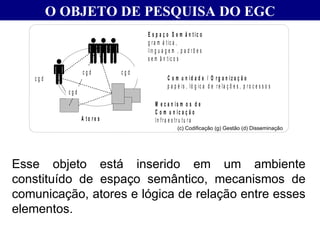 O OBJETO DE PESQUISA DO EGC (c) Codificação (g) Gestão (d) Disseminação Esse objeto está inserido em um ambiente constituído de espaço semântico, mecanismos de comunicação, atores e lógica de relação entre esses elementos.  