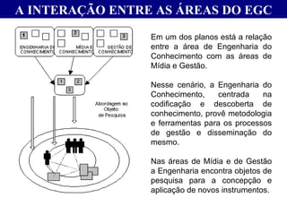 A INTERAÇÃO ENTRE AS ÁREAS DO EGC Em um dos planos está a relação entre a área de Engenharia do Conhecimento com as áreas de Mídia e Gestão.  Nesse cenário, a Engenharia do Conhecimento, centrada na codificação e descoberta de conhecimento, provê metodologia e ferramentas para os processos de gestão e disseminação do mesmo.  Nas áreas de Mídia e de Gestão a Engenharia encontra objetos de pesquisa para a concepção e aplicação de novos instrumentos.  