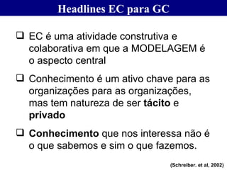 Headlines EC para GC (Schreiber. et al, 2002) EC é uma atividade construtiva e colaborativa em que a MODELAGEM é o aspecto central Conhecimento é um ativo chave para as organizações para as organizações, mas tem natureza de ser  tácito  e  privado Conhecimento  que nos interessa não é o que sabemos e sim o que fazemos. 