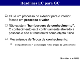 Headlines EC para GC (Schreiber. et al, 2002) GC é um processo do exterior para o interior, focado em  processo  e  valor Não existem “ hamburgers de conhecimento” . O conhecimento está continuamente atrelado a pessoas e não é transferível como objeto físico Mecanismos de  Troca de conhecimento :   Compartilhamento =   Comunicação + (Re) criação do Conhecimento 
