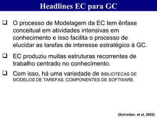 Headlines EC para GC (Schreiber. et al, 2002) O processo de Modelagem da EC tem ênfase conceitual em atividades intensivas em conhecimento e isso facilita o processo de elucidar as tarefas de interesse estratégico à GC. EC produziu muitas estruturas recorrentes de trabalho centrado no conhecimento.  Com isso, há uma variedade de  BIBLIOTECAS DE MODELOS DE TAREFAS, COMPONENTES DE SOFTWARE. 