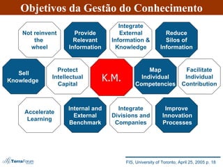 Objetivos da Gestão do Conhecimento K.M. Not reinvent the  wheel Provide Relevant Information Integrate External Information & Knowledge Facilitate Individual Contribution Reduce Silos of Information Sell Knowledge   Integrate Divisions and Companies Improve Innovation Processes Internal and External Benchmark Accelerate Learning Map Individual Competencies Protect Intellectual Capital FIS, University of Toronto, April 25, 2005 p. 18 