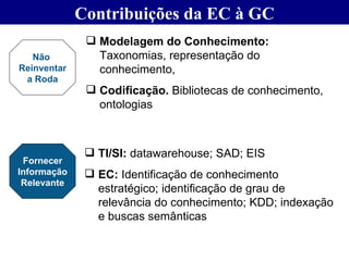 Contribuições da EC à GC Não  Reinventar a Roda Modelagem do Conhecimento:  Taxonomias, representação do conhecimento,  Codificação.  Bibliotecas de conhecimento, ontologias Fornecer Informação Relevante TI/SI:  datawarehouse; SAD; EIS EC:  Identificação de conhecimento estratégico; identificação de grau de relevância do conhecimento; KDD; indexação e buscas semânticas 