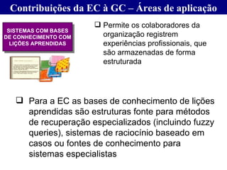 Contribuições da EC à GC – Áreas de aplicação Permite os colaboradores da organização registrem experiências profissionais, que são armazenadas de forma estruturada SISTEMAS COM BASES DE CONHECIMENTO COM LIÇÕES APRENDIDAS Para a EC as bases de conhecimento de lições aprendidas são estruturas fonte para métodos de recuperação especializados (incluindo fuzzy queries), sistemas de raciocínio baseado em casos ou fontes de conhecimento para sistemas especialistas 