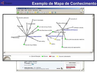 Exemplo de Mapa de Conhecimento 