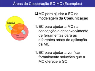 Áreas de Cooperação EC-MC (Exemplos) MC para ajudar a EC na modelagem da  Comunicação EC para ajudar a MC na concepção e desenvolvimento de ferramentas para as diferentes áreas de aplicação da MC. EC para ajudar a verificar formalmente soluções que a MC oferece à GC 