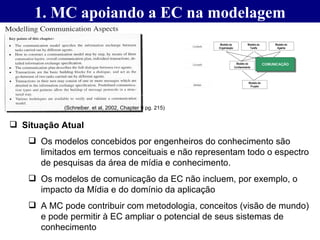 1. MC apoiando a EC na modelagem Situação Atual Os modelos concebidos por engenheiros do conhecimento são limitados em termos conceituais e não representam todo o espectro de pesquisas da área de mídia e conhecimento. Os modelos de comunicação da EC não incluem, por exemplo, o impacto da Mídia e do domínio da aplicação A MC pode contribuir com metodologia, conceitos (visão de mundo) e pode permitir à EC ampliar o potencial de seus sistemas de conhecimento (Schreiber. et al, 2002, Chapter 9 pg. 215) 
