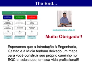 The End... [email_address]   Muito Obrigado !! Esperamos que a Introdução à Engenharia, Gestão e à Mídia tenham deixado um mapa para você construir seu próprio caminho no EGC e, sobretudo, em sua vida profissional!! 