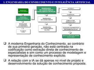 A moderna Engenharia do Conhecimento, ao contrário de sua primeira geração, não está centrada na codificação como extração direta de conhecimento de especialistas e sim como um processo de modelagem e representação de conhecimento explícito.  A relação com a IA se dá apenas no nível de projeto e desenvolvimento da solução de conhecimento proposta. I. ENGENHARIA DO CONHECIMENTO E INTELIGÊNCIA ARTIFICIAL 