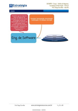 DATAPREV - Cargo Análise de Negócios
Tecnologia da Informação Parte II
Prof. Diego Carvalho Aula 00
Prof. Diego Carvalho www.estrategiaconcursos.com.br Pág. 15 de 88
ESQUEMA
00000000000
00000000000 - DEMO
 