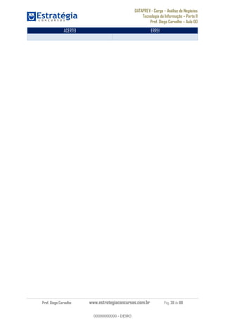 DATAPREV - Cargo Análise de Negócios
Tecnologia da Informação Parte II
Prof. Diego Carvalho Aula 00
Prof. Diego Carvalho www.estrategiaconcursos.com.br Pág. 38 de 88
ACERTEI ERREI
00000000000
00000000000 - DEMO
 