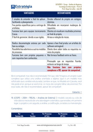DATAPREV - Cargo Análise de Negócios
Tecnologia da Informação Parte II
Prof. Diego Carvalho Aula 00
Prof. Diego Carvalho www.estrategiaconcursos.com.br Pág. 54 de 88
VANTAGENS DESVANTAGENS
É simples de entender e fácil de aplicar,
facilitando o planejamento.
Divisão inflexível do projeto em estágios
distintos.
Fixa pontos específicos para a entrega de
artefatos.
Dificuldade em incorporar mudanças de
requisitos.
Funciona bem para equipes tecnicamente
fracas.
Clientessó visualizam resultados próximos
ao final do projeto.
É fácil de gerenciar, devido a sua rigidez. Atrasa a redução de riscos.
Realiza documentação extensa por cada
fase ou estágio.
Apenas a fase final produz um artefato de
software entregável.
Possibilita boa aderência a outros modelos
de processo.
Cliente deve saber todos os requisitos no
início do projeto.
Funciona bem com projetos pequenos e
com requisitos bem conhecidos.
Não fornece feedback entre as fases.
Pressupõe que os requisitos ficarão
estáveis ao longo do tempo.
Não funciona bem com projetos
complexos e OO, apesar de compatível.
Ele é compatível, mas não é recomendado! Por que, não? Imagina um projeto super
complexo que utiliza uma análise orientada a objetos (que é um modelo mais
sofisticado que a análise estruturada). Lembre-se que, no Modelo em Cascata, você
não pode errar, porque se você errar, os riscos de o projeto falhar são enormes! Por
essa razão, ele não é recomendável, apesar de compatível!
Gabarito: E
19. (CESPE 2004 TRE/AL Analista de Sistema) O modelo cascata ou ciclo de
vida clássico necessita de uma abordagem sistemática, que envolve, em primeiro
lugar, o projeto e, em seguida, a análise, a codificação, os testes e a manutenção.
Comentários:
Por
Sommerville
Por
Yourdon
Por Pressman
(4ª Ed.)
Por Pressman
(6ª Ed.)
Por
Royce
00000000000
00000000000 - DEMO
 