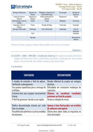 DATAPREV - Cargo Análise de Negócios
Tecnologia da Informação Parte II
Prof. Diego Carvalho Aula 00
Prof. Diego Carvalho www.estrategiaconcursos.com.br Pág. 55 de 88
Definição de Requisitos Requisitos de
Sistema
Modelagem e Engenharia do
Sistema/Informação
Comunicação Elicitação de
Requisitos
Projeto de Sistema e
Software
Requisitos de
Software
Análise de Requisitos de
Software
Planejamento Projeto
Implementação e Teste de
Unidade
Análise Projeto Modelagem Construção
Integração e Teste de
Sistema
Projeto Geração de Código Construção Integração
Operação e Manutenção Codificação Teste e Manutenção Implantação Teste de
Depuração
Teste Instalação
Operação Manutenção de
Software
Primeiro Projeto e depois Análise? Não, Análise vem antes do Projeto!
Gabarito: E
(CESPE MPE/AM Analista de Sistema) O modelo de desenvolvimento
seqüencial linear tem como característica principal a produção de uma versão
básica, mas funcional, do software desde as primeiras fases.
Comentários:
VANTAGENS DESVANTAGENS
É simples de entender e fácil de aplicar,
facilitando o planejamento.
Divisão inflexível do projeto em estágios
distintos.
Fixa pontos específicos para a entrega de
artefatos.
Dificuldade em incorporar mudanças de
requisitos.
Funciona bem para equipes tecnicamente
fracas.
Clientes só visualizam resultados
próximos ao final do projeto.
É fácil de gerenciar, devido a sua rigidez. Atrasa a redução de riscos.
Realiza documentação extensa por cada
fase ou estágio.
Apenas a fase final produz um artefato
de software entregável.
Possibilita boa aderência a outros modelos
de processo.
Cliente deve saber todos os requisitos no
início do projeto.
00000000000
00000000000 - DEMO
 