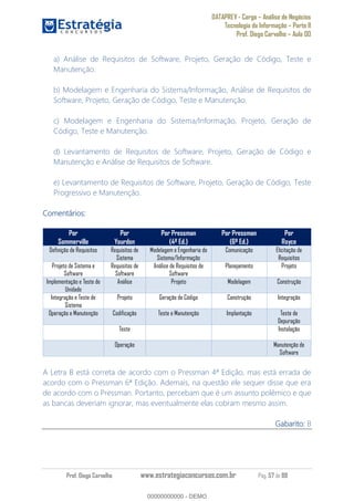 DATAPREV - Cargo Análise de Negócios
Tecnologia da Informação Parte II
Prof. Diego Carvalho Aula 00
Prof. Diego Carvalho www.estrategiaconcursos.com.br Pág. 57 de 88
a) Análise de Requisitos de Software, Projeto, Geração de Código, Teste e
Manutenção.
b) Modelagem e Engenharia do Sistema/Informação, Análise de Requisitos de
Software, Projeto, Geração de Código, Teste e Manutenção.
c) Modelagem e Engenharia do Sistema/Informação, Projeto, Geração de
Código, Teste e Manutenção.
d) Levantamento de Requisitos de Software, Projeto, Geração de Código e
Manutenção e Análise de Requisitos de Software.
e) Levantamento de Requisitos de Software, Projeto, Geração de Código, Teste
Progressivo e Manutenção.
Comentários:
Por
Sommerville
Por
Yourdon
Por Pressman
(4ª Ed.)
Por Pressman
(6ª Ed.)
Por
Royce
Definição de Requisitos Requisitos de
Sistema
Modelagem e Engenharia do
Sistema/Informação
Comunicação Elicitação de
Requisitos
Projeto de Sistema e
Software
Requisitos de
Software
Análise de Requisitos de
Software
Planejamento Projeto
Implementação e Teste de
Unidade
Análise Projeto Modelagem Construção
Integração e Teste de
Sistema
Projeto Geração de Código Construção Integração
Operação e Manutenção Codificação Teste e Manutenção Implantação Teste de
Depuração
Teste Instalação
Operação Manutenção de
Software
A Letra B está correta de acordo com o Pressman 4ª Edição, mas está errada de
acordo com o Pressman 6ª Edição. Ademais, na questão ele sequer disse que era
de acordo com o Pressman. Portanto, percebam que é um assunto polêmico e que
as bancas deveriam ignorar, mas eventualmente elas cobram mesmo assim.
Gabarito: B
00000000000
00000000000 - DEMO
 