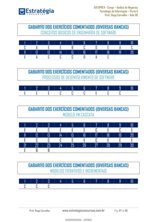 DATAPREV - Cargo Análise de Negócios
Tecnologia da Informação Parte II
Prof. Diego Carvalho Aula 00
Prof. Diego Carvalho www.estrategiaconcursos.com.br Pág. 87 de 88
GABARITO DOS EXERCÍCIOS COMENTADOS (DIVERSAS BANCAS)
CONCEITOS BÁSICOS DE ENGENHARIA DE SOFTWARE
1 2 3 4 5 6 7 8 9 10
C A E E B C D E A C
11 12 13 14 15 16 17 18 19 20
E A C C C D A C
GABARITO DOS EXERCÍCIOS COMENTADOS (DIVERSAS BANCAS)
PROCESSOS DE DESENVOLVIMENTO DE SOFTWARE
1 2 3 4 5 6 7 8 9 10
E E E C C C E C C
GABARITO DOS EXERCÍCIOS COMENTADOS (DIVERSAS BANCAS)
MODELO EM CASCATA
1 2 3 4 5 6 7 8 9 10
E E C E E E C E C E
11 12 13 14 15 16 17 18 19 20
E C C C E E C E E E
21 22 23 24 25 26 27 28 29 30
E B B
GABARITO DOS EXERCÍCIOS COMENTADOS (DIVERSAS BANCAS)
MODELOS ITERATIVOS E INCREMENTAIS
1 2 3 4 5 6 7 8 9 10
C C C
00000000000
00000000000 - DEMO
 