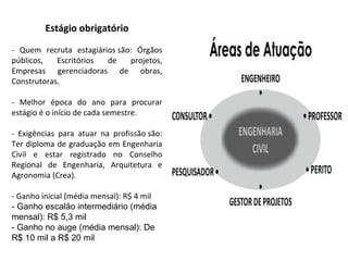Estágio obrigatório
- Quem recruta estagiários são: Órgãos
públicos,
Escritórios
de
projetos,
Empresas gerenciadoras de obras,
Construtoras.
- Melhor época do ano para procurar
estágio é o início de cada semestre.
- Exigências para atuar na profissão são:
Ter diploma de graduação em Engenharia
Civil e estar registrado no Conselho
Regional de Engenharia, Arquitetura e
Agronomia (Crea).
- Ganho inicial (média mensal): R$ 4 mil
- Ganho escalão intermediário (média
mensal): R$ 5,3 mil
- Ganho no auge (média mensal): De
R$ 10 mil a R$ 20 mil

 