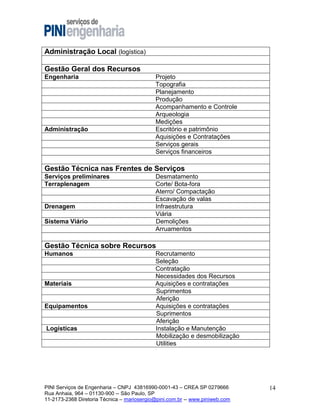 Administração Local (logística)
Gestão Geral dos Recursos
Engenharia

Administração

Projeto
Topografia
Planejamento
Produção
Acompanhamento e Controle
Arqueologia
Medições
Escritório e patrimônio
Aquisições e Contratações
Serviços gerais
Serviços financeiros

Gestão Técnica nas Frentes de Serviços
Serviços preliminares
Terraplenagem

Drenagem
Sistema Viário

Desmatamento
Corte/ Bota-fora
Aterro/ Compactação
Escavação de valas
Infraestrutura
Viária
Demolições
Arruamentos

Gestão Técnica sobre Recursos
Humanos

Materiais

Equipamentos

Logísticas

Recrutamento
Seleção
Contratação
Necessidades dos Recursos
Aquisições e contratações
Suprimentos
Aferição
Aquisições e contratações
Suprimentos
Aferição
Instalação e Manutenção
Mobilização e desmobilização
Utilities

PINI Serviços de Engenharia – CNPJ 43816990-0001-43 – CREA SP 0279666
Rua Anhaia, 964 – 01130-900 -- São Paulo, SP
11-2173-2368 Diretoria Técnica – mariosergio@pini.com.br -- www.piniweb.com

14

 