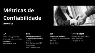 Métricas de
Confiabilidade
Acordos
Service Level Agreement
O número previsto em contrato.
A obrigação.
Nunca pode ser 100%.
SLA
Service Level Indicator
O indicador de performance do
SLO e SLA.
O dedo duro.
SLI
Service Level Objective
O objetivo de melhora da
métrica.
Mais rigoroso que o SLA.
A estrela guia.
Nunca pode ser 100%.
SLO
O quanto falta pro SLO e SLA
serem quebrados?
A margem de erro.
Error Budget
 
