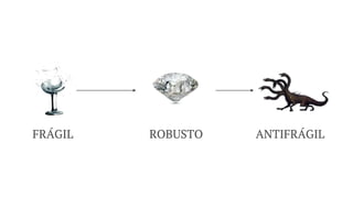 FRÁGIL ROBUSTO ANTIFRÁGIL
 