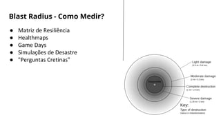 LET’S GET STARTED
● Matriz de Resiliência
● Healthmaps
● Game Days
● Simulações de Desastre
● "Perguntas Cretinas"
Blast Radius - Como Medir?
 