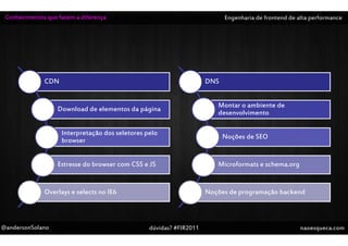 Conhecimentos que fazem a diferença                                       Engenharia de frontend de alta performance




              CDN                                                    DNS


                                                                        Montar o ambiente de
                   Download de elementos da página
                                                                        desenvolvimento

                    Interpretação dos seletores pelo
                                                                           Noções de SEO
                    browser


                   Estresse do browser com CSS e JS                     Microformats e schema.org


              Overlays e selects no IE6                              Noções de programação backend



@andersonSolano                                  dúvidas? #FIR2011                                    naoesqueca.com
 
