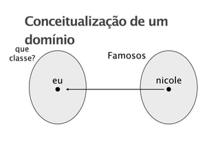 Conceitualização de um
    domínio
  que
classe?         Famosos

          eu              nicole
 