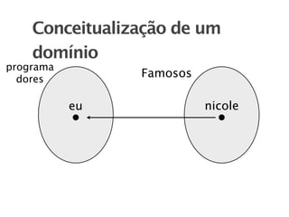 Conceitualização de um
    domínio
programa
  dores
                Famosos

           eu             nicole
 
