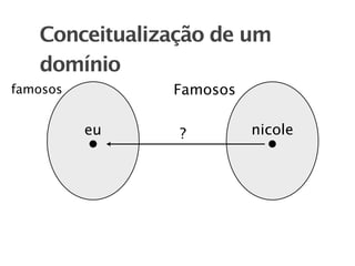 Conceitualização de um
   domínio
famosos        Famosos

          eu    ?        nicole
 